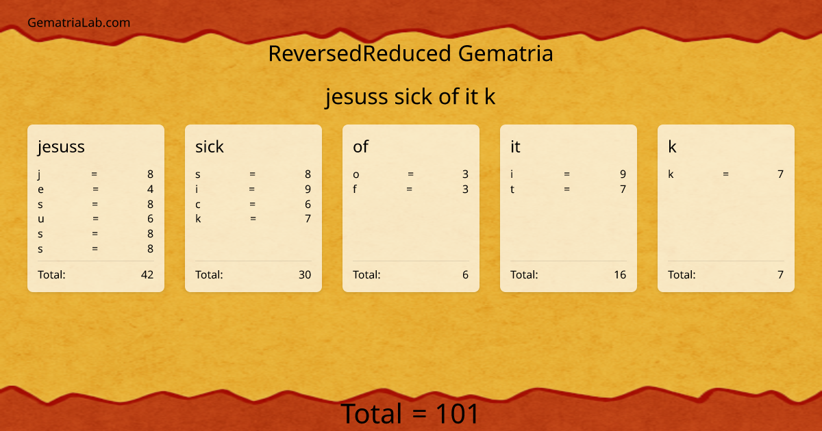 jesuss sick of it k in reversedReduced Gematria